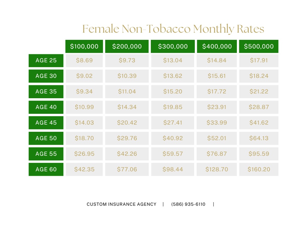 female non tobacco life insurance rates custom insurance